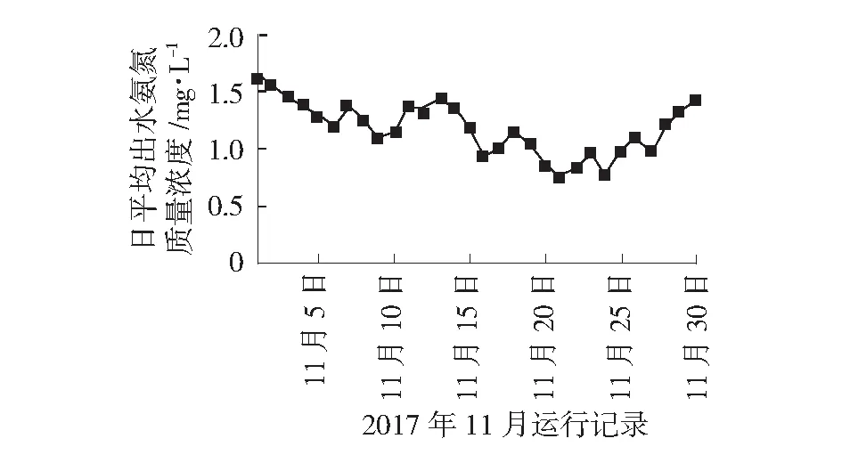 屠宰及肉类加工废水脱氮除磷工艺改造与优化
