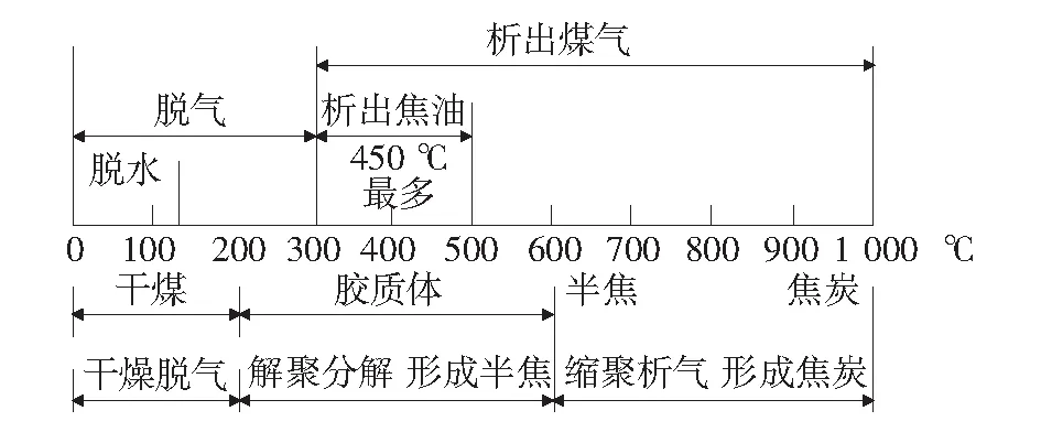 坩埚对测定煤挥发分的影响分析