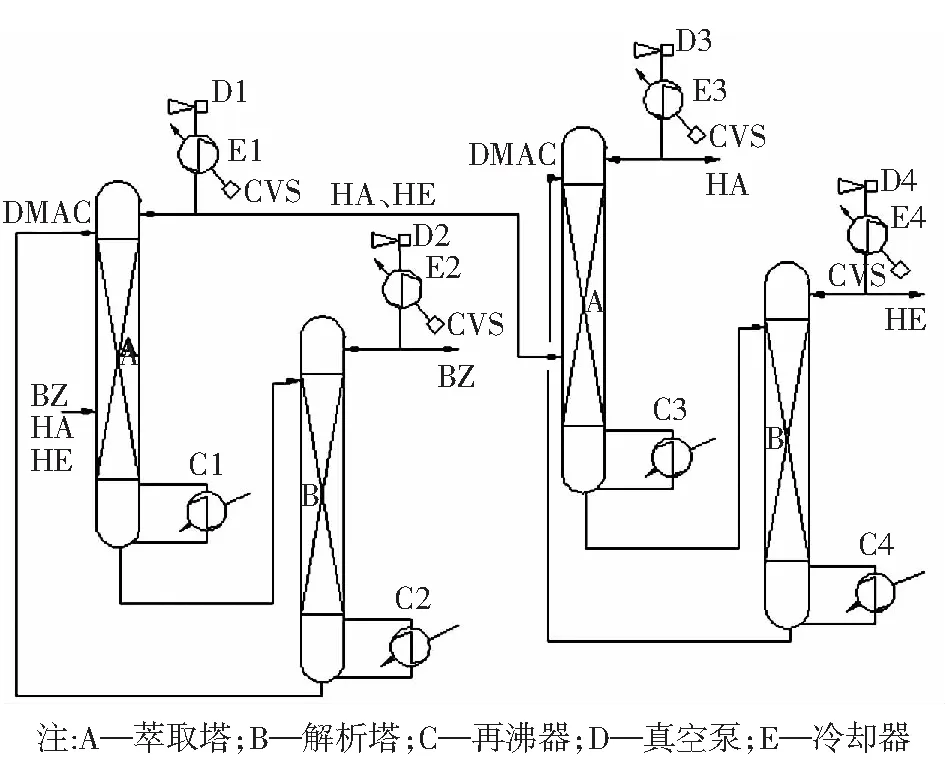 苯-环己烷-环己烯分离效果的研究