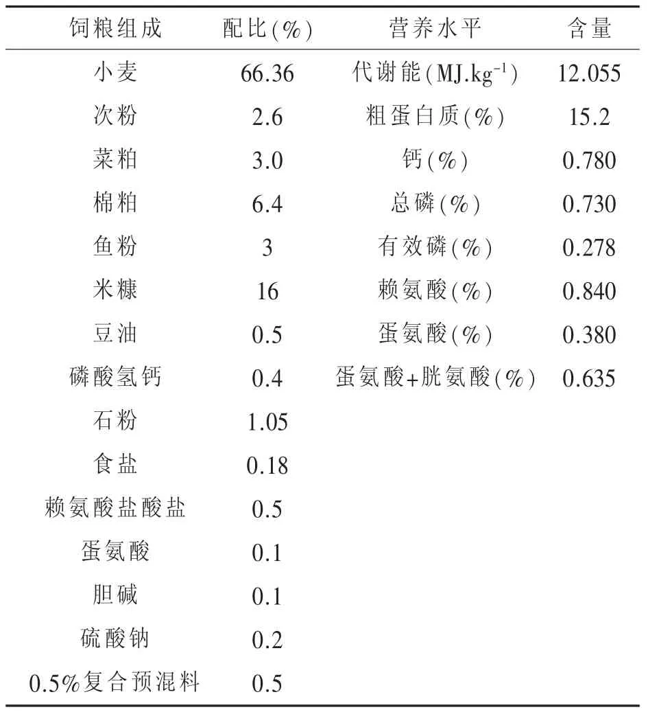 不同禽用小麦型饲粮专用酶制剂对肉鸭生长性能的影响