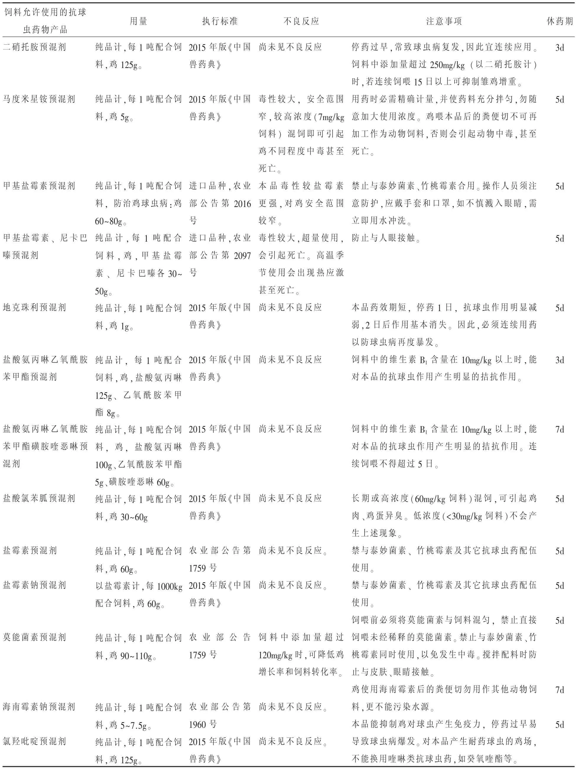 新形势下鸡球虫病药物防治方法