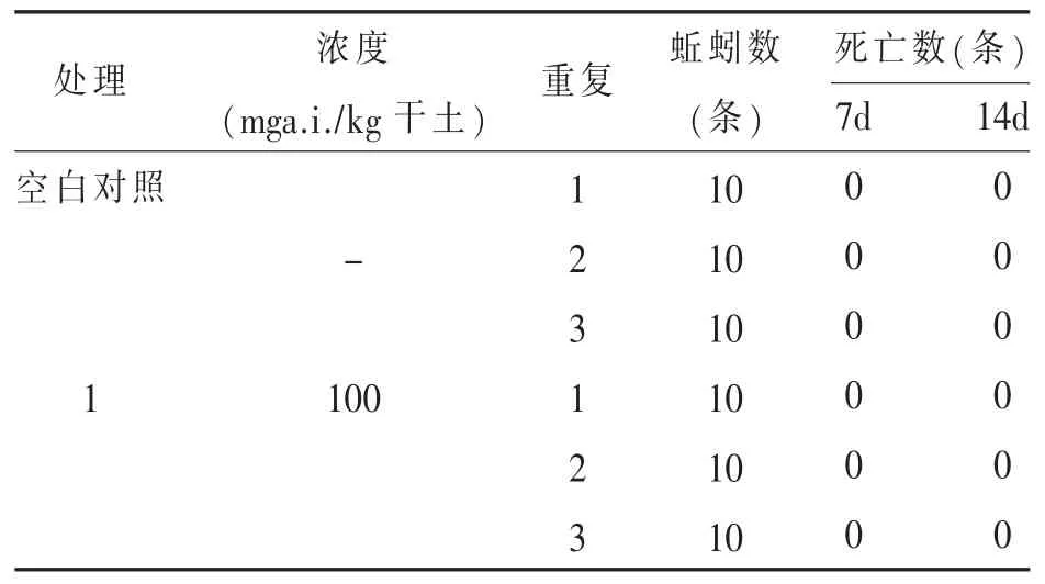 西地碘粉禽舍消毒后对土壤环境的影响研究*