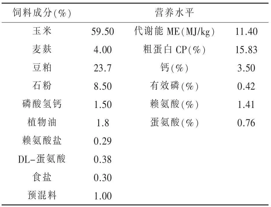 苜蓿粉对鸡蛋品质和营养成分含量的影响*