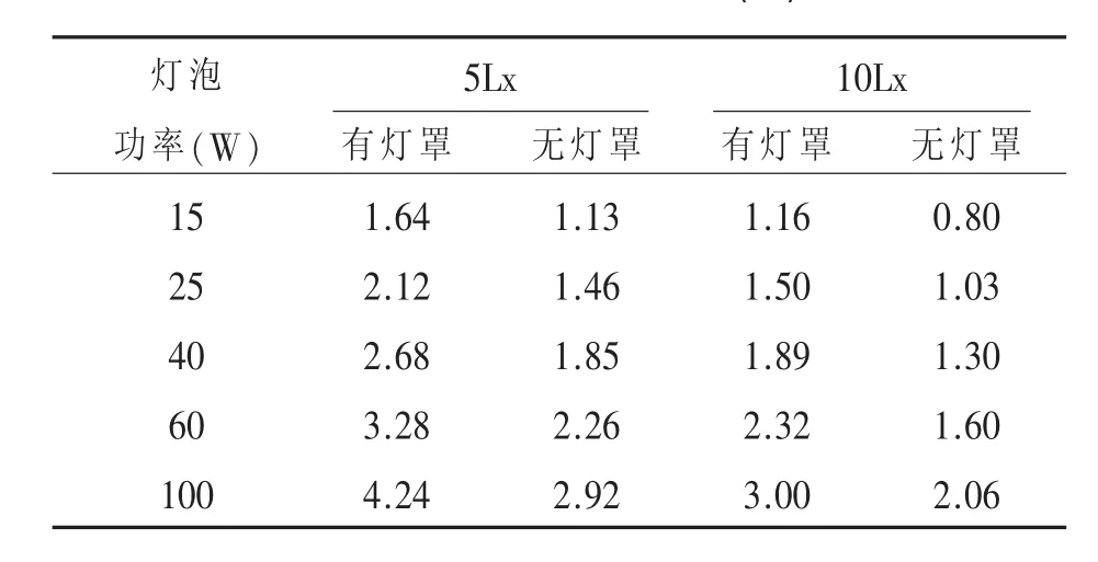 要重视产蛋鸡舍的照明设备管理