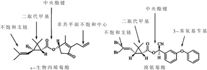 溴氰菊酯对鸡体表寄生虫防治的研究进展