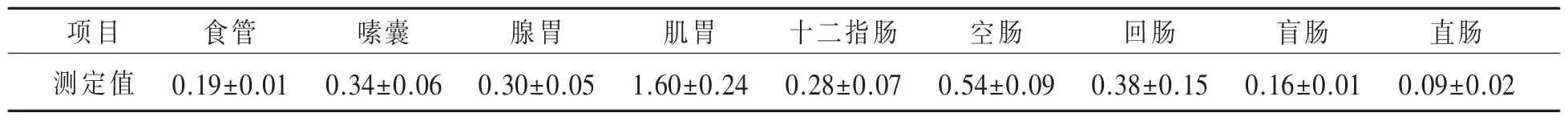 泰和乌骨鸡消化器官的分析研究*