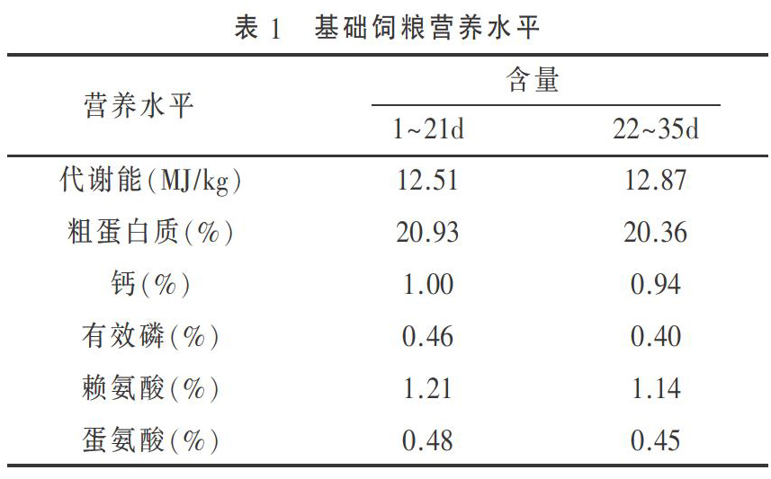 外界温度对标准化肉鸡舍内环境的影响