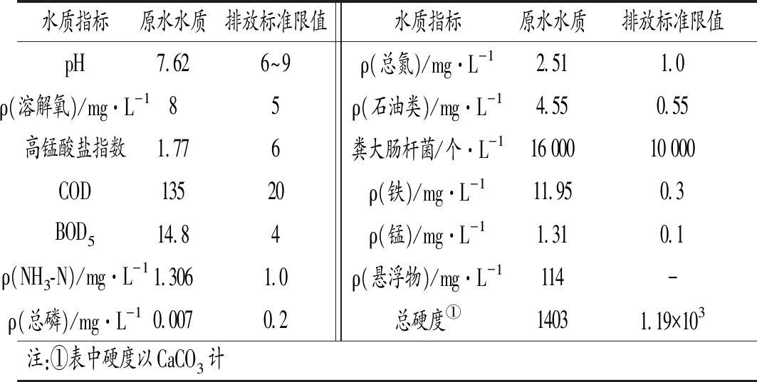 煤矿矿井水处理工艺及工程实践