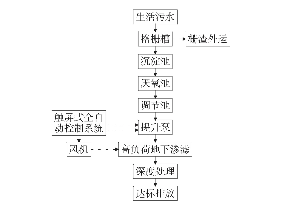 环境污水处理中微生物的应用研究