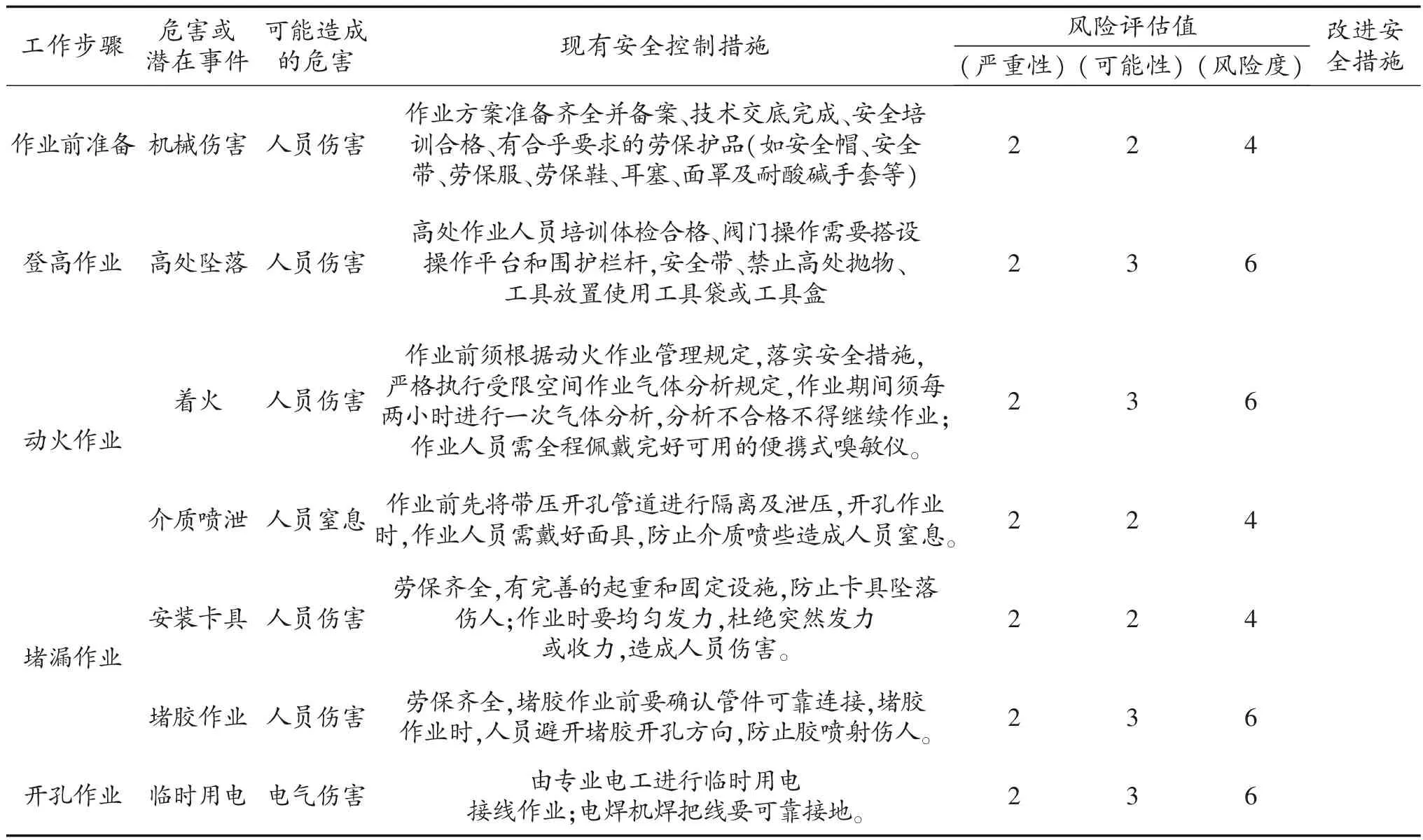 轻质油分离器轻质油水外送管线带压开孔项目安全技术措施的研究