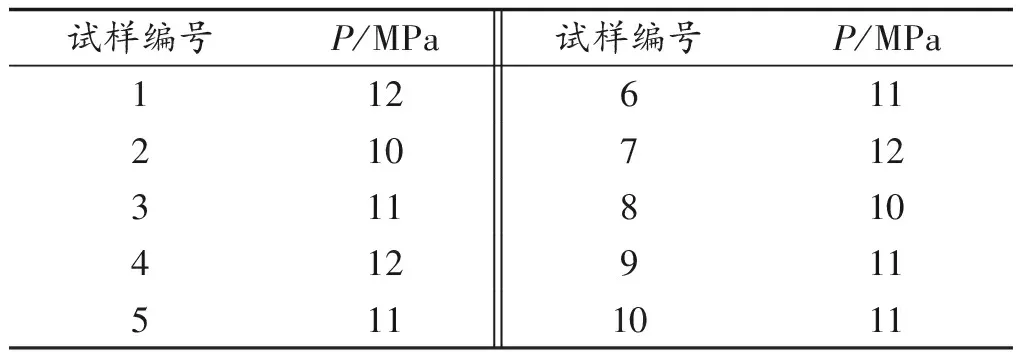 耐火浇注料高温耐压强度不确定度分析
