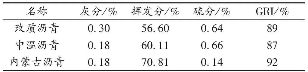 沥青配煤试验研究及中温沥青配用实践