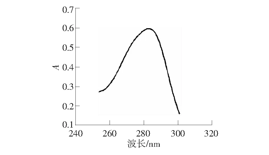 紫外分光光度法测定氯化胆碱·萘乙酸可湿性粉剂中萘乙酸含量