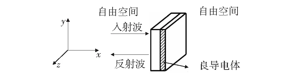 结构型微波吸收复合材料的研究进展