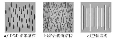 各向异性水凝胶的制备和应用