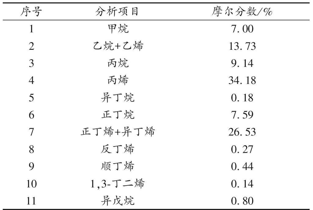 低温油洗开车工艺参数探索与优化