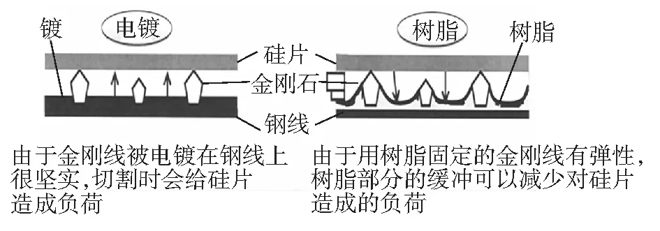 金刚线切割工艺对硅片表观质量影响研究