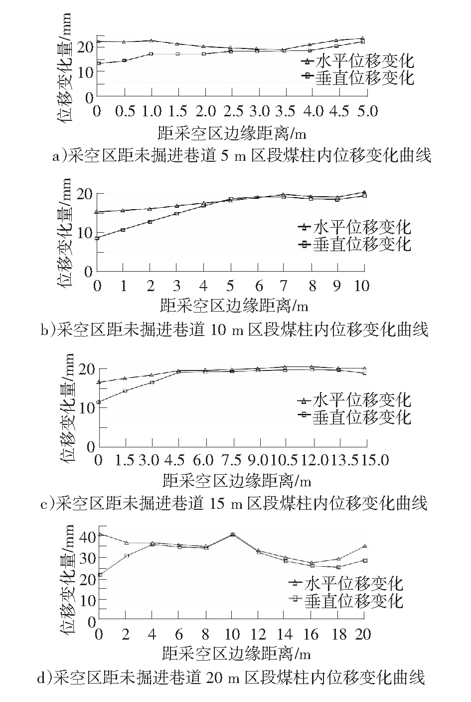 沿空掘巷区段煤柱尺寸数值模拟研究