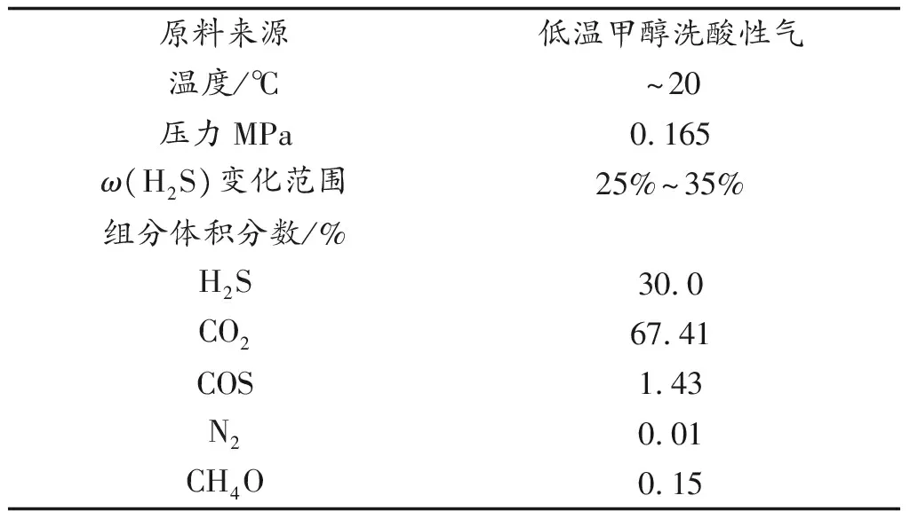 湿法制酸工艺尾气SO2超标技术改造方案研究