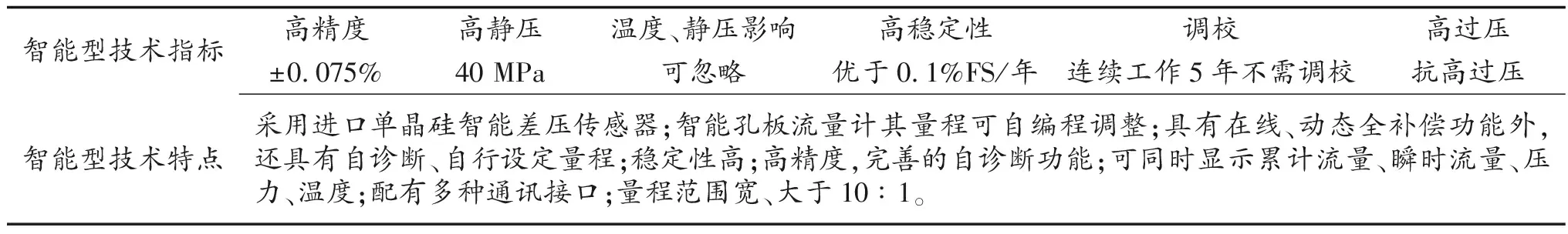 节能降耗理念下煤化工能源计量仪表的应用及改造策略研究