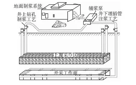 综采面综合防灭火技术应用与实践