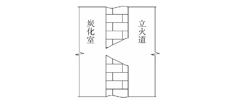 高龄焦炉特殊维护技术的创新与应用