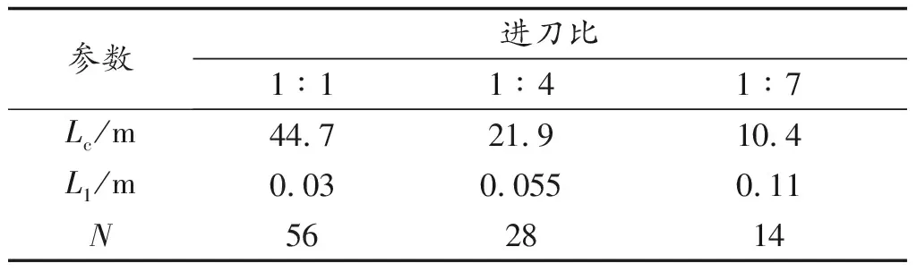 厚煤层大采高旋转综采技术的应用研究