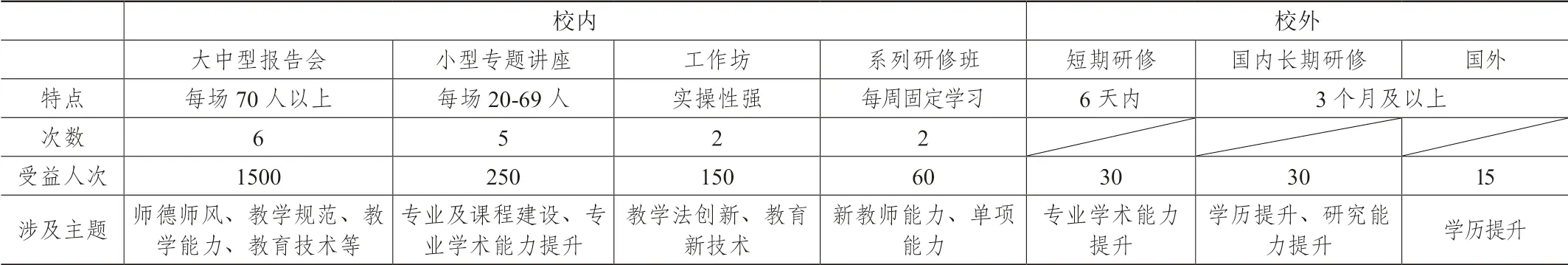 民办高校教师培养机制创新路径探索