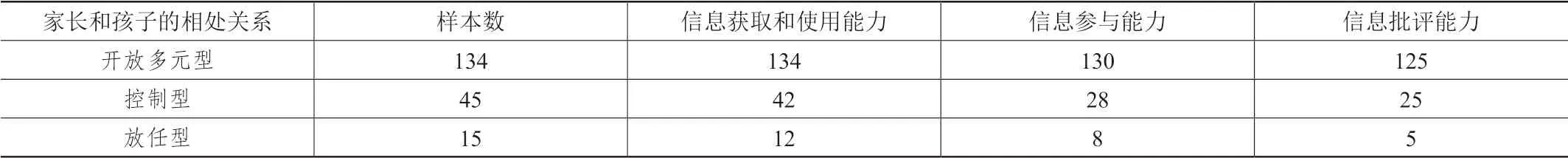 家庭对青少年媒介素养教育的影响因素研究——以安徽省桐城市中学生及父母调查为例