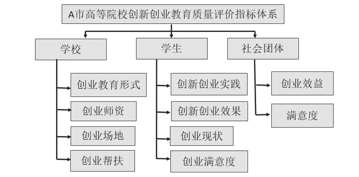 大学生创新创业教育质量评估及提升方法研究