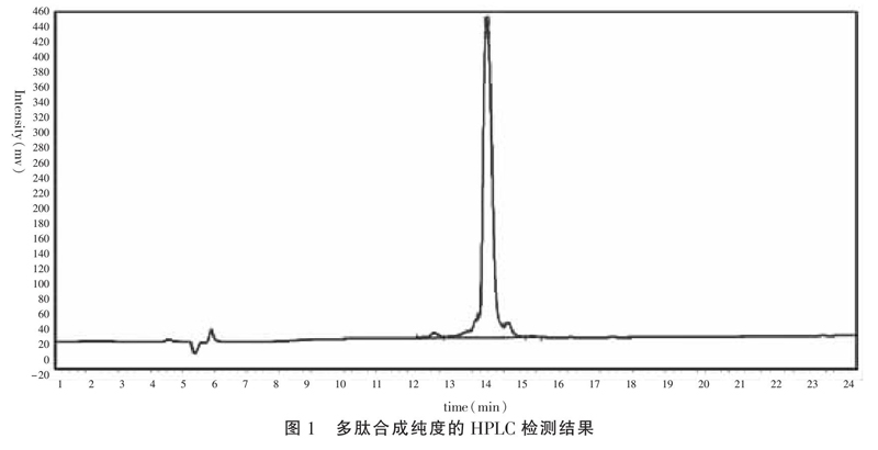 鸭圆环病毒ORF3蛋白多克隆抗体的制备与应用