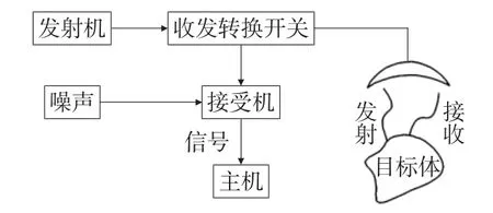 深部开采煤层防治水技术研究