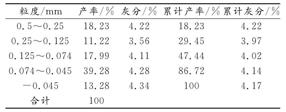 不同条件对细粒精煤脱水效果的影响研究