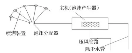 综采工作面综合防尘技术措施