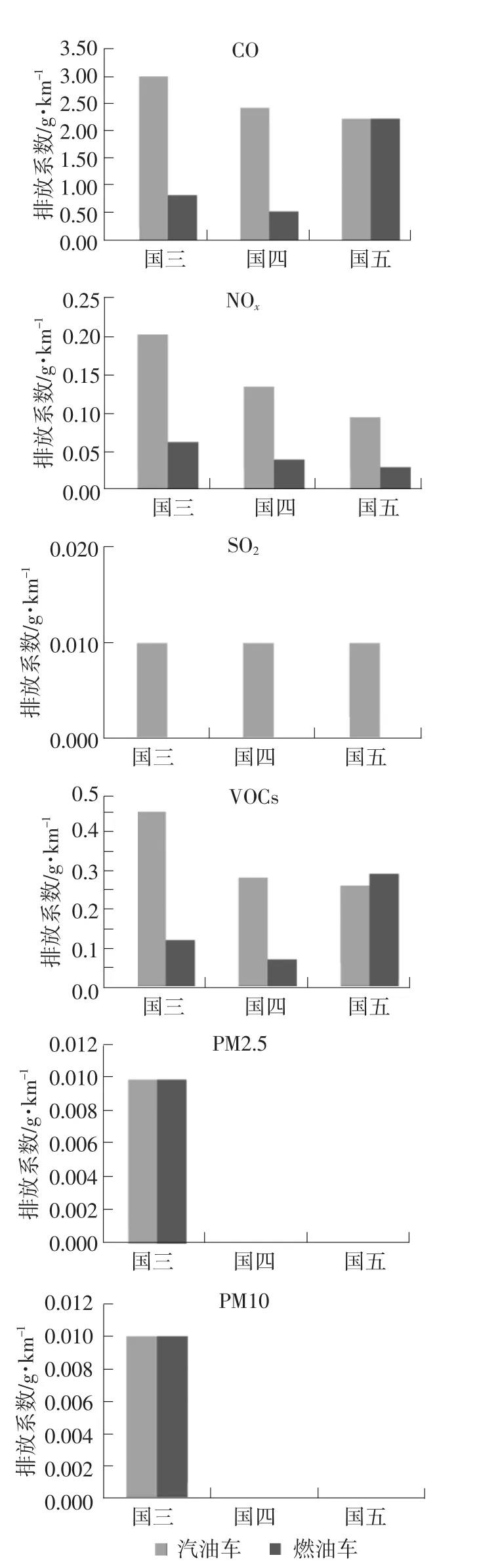 机动车新能源替代的经济成本与环境效益研究
