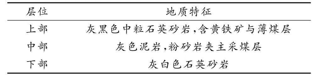 地下开采矿山地质环境保护问题及治理措施探究