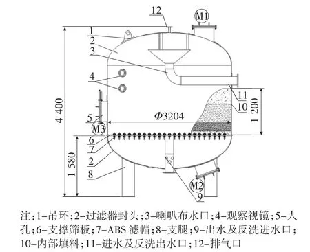 多介质过滤器调试运行小结