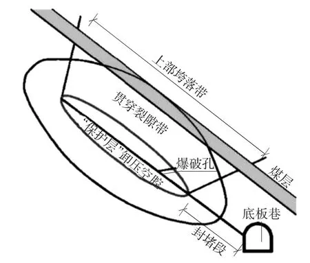 瓦斯抽采爆破卸压的钻孔间距确定及应用