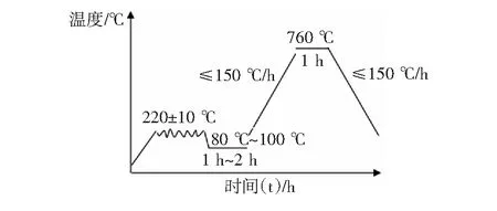 高温过热器T91材质管道焊缝异常与分析
