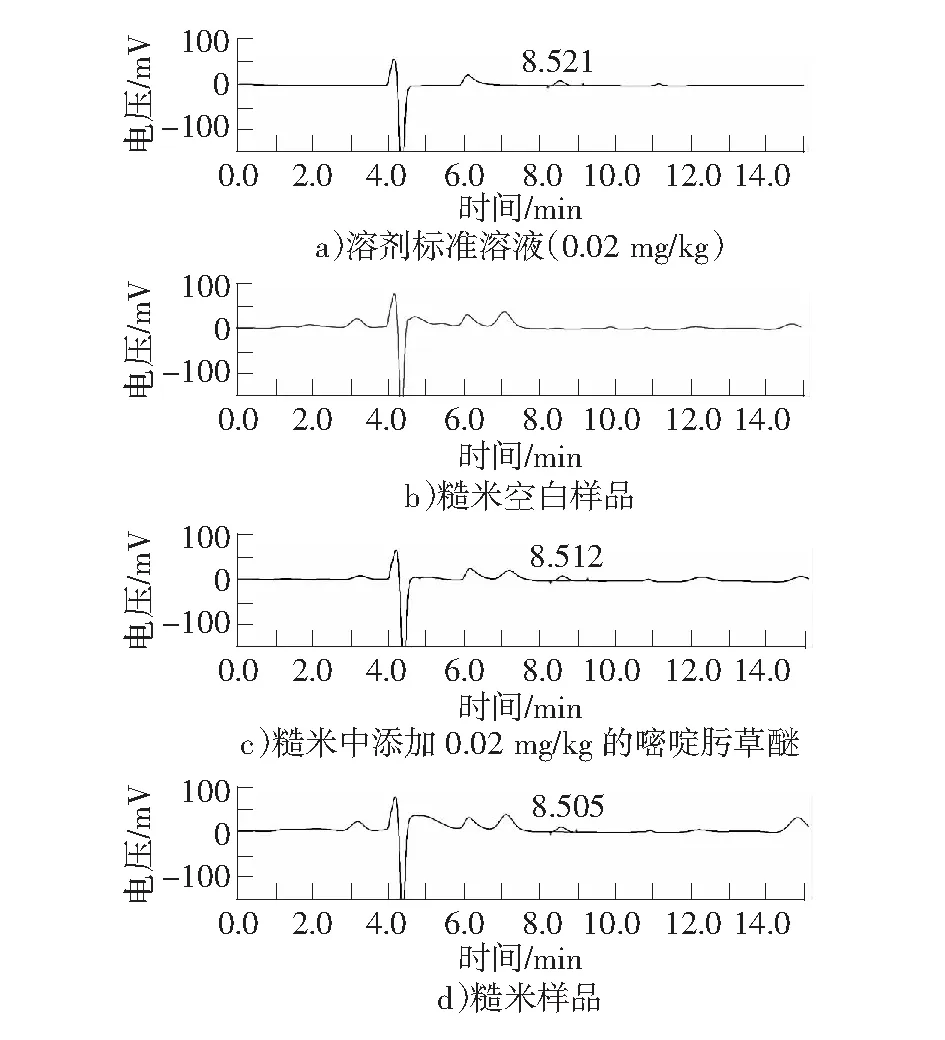 糙米中嘧啶肟草醚的农药残留测定