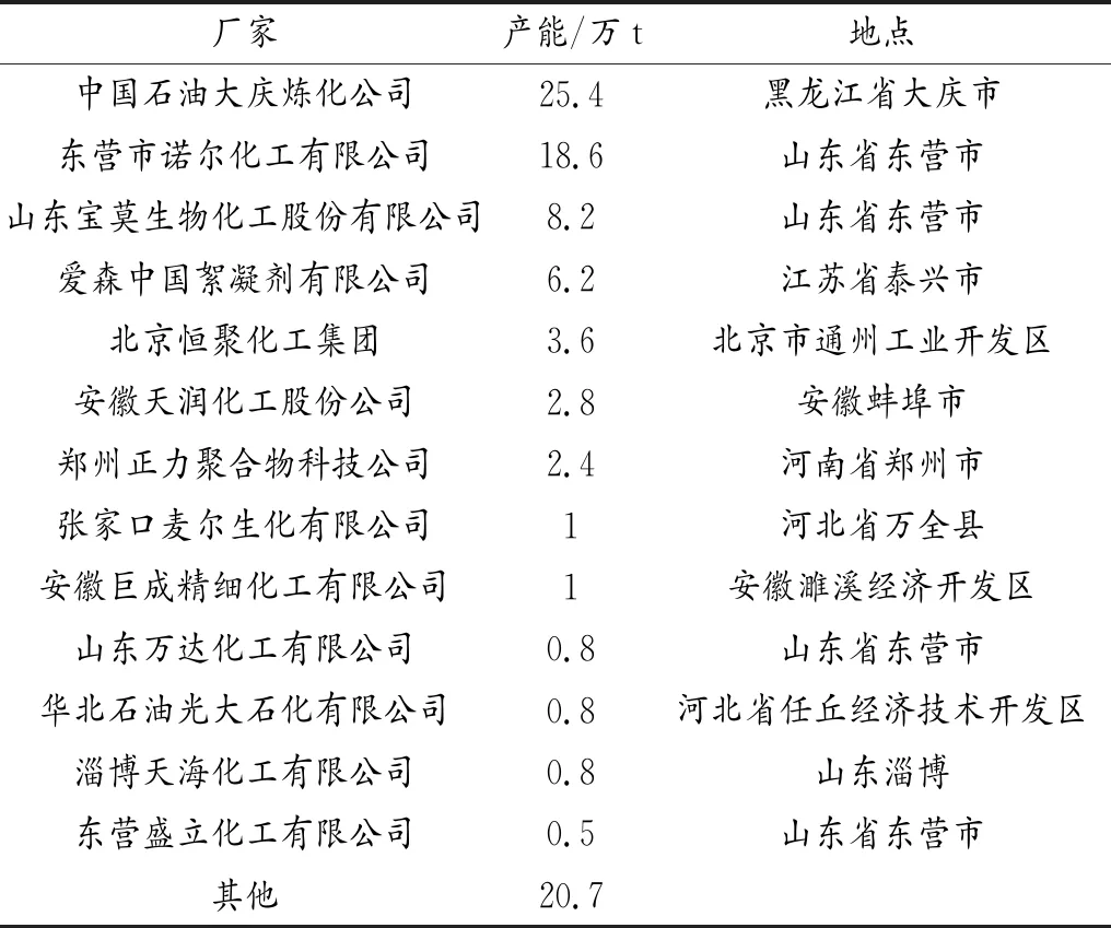 我国聚丙烯酰胺的产业化现状与发展建议