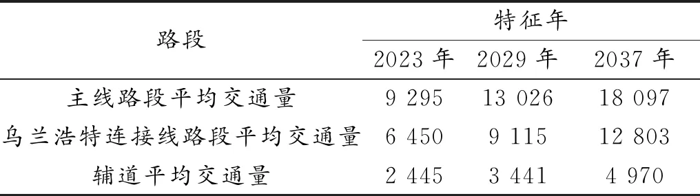 高速公路项目的环境风险评价及应急防范措施