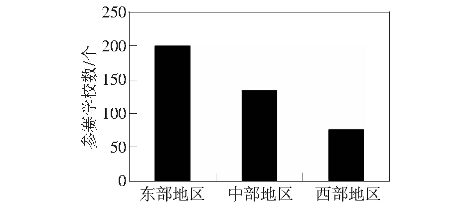 基于环境工程专业的高校学科竞赛现状评价研究