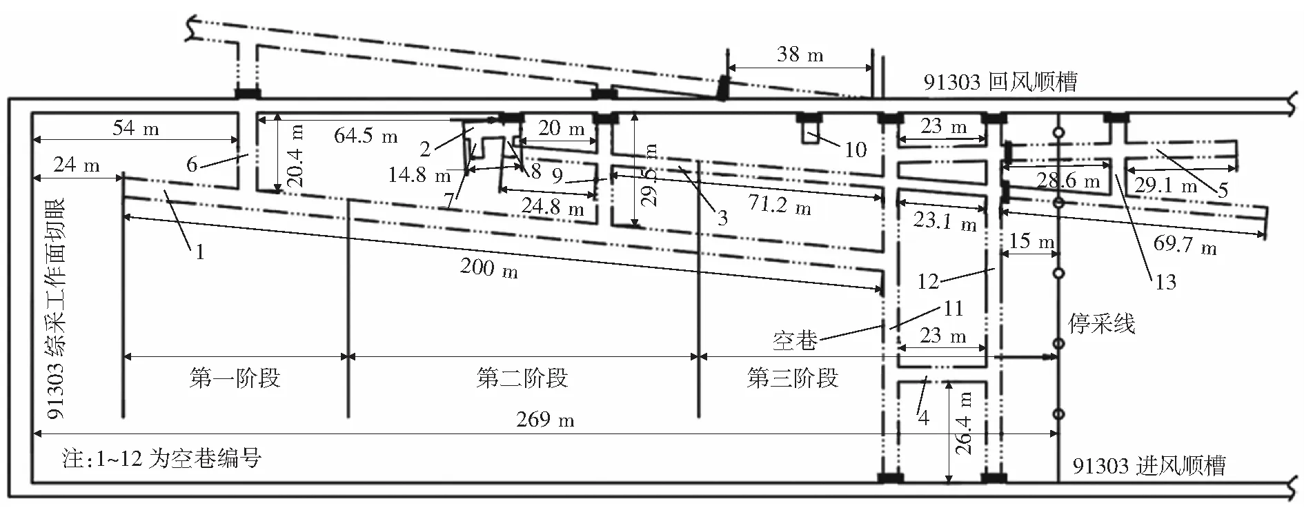 综采工作面过空巷技术探讨