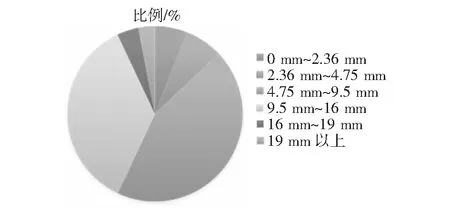 充填开采下材料配比方案的选择及工艺研究
