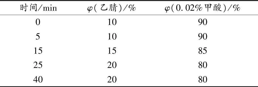 高效液相荧光法测定养殖水产中四种氟喹诺酮类药物残留