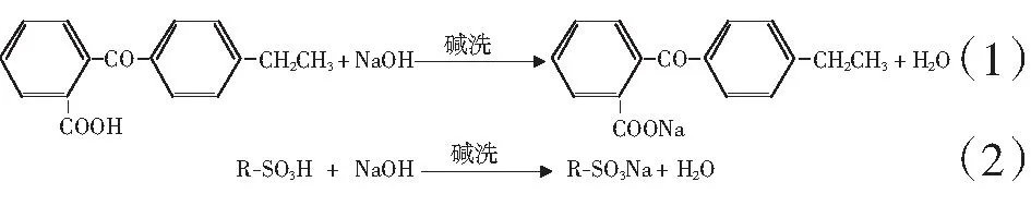 2-乙基蒽醌生产过程中碱洗工艺的优化