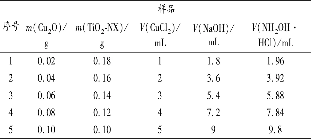 石墨烯负载TiO2-NX/Cu2O复合光催化剂制备