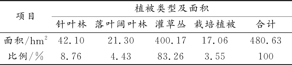 风电建设项目生态环境影响评价研究