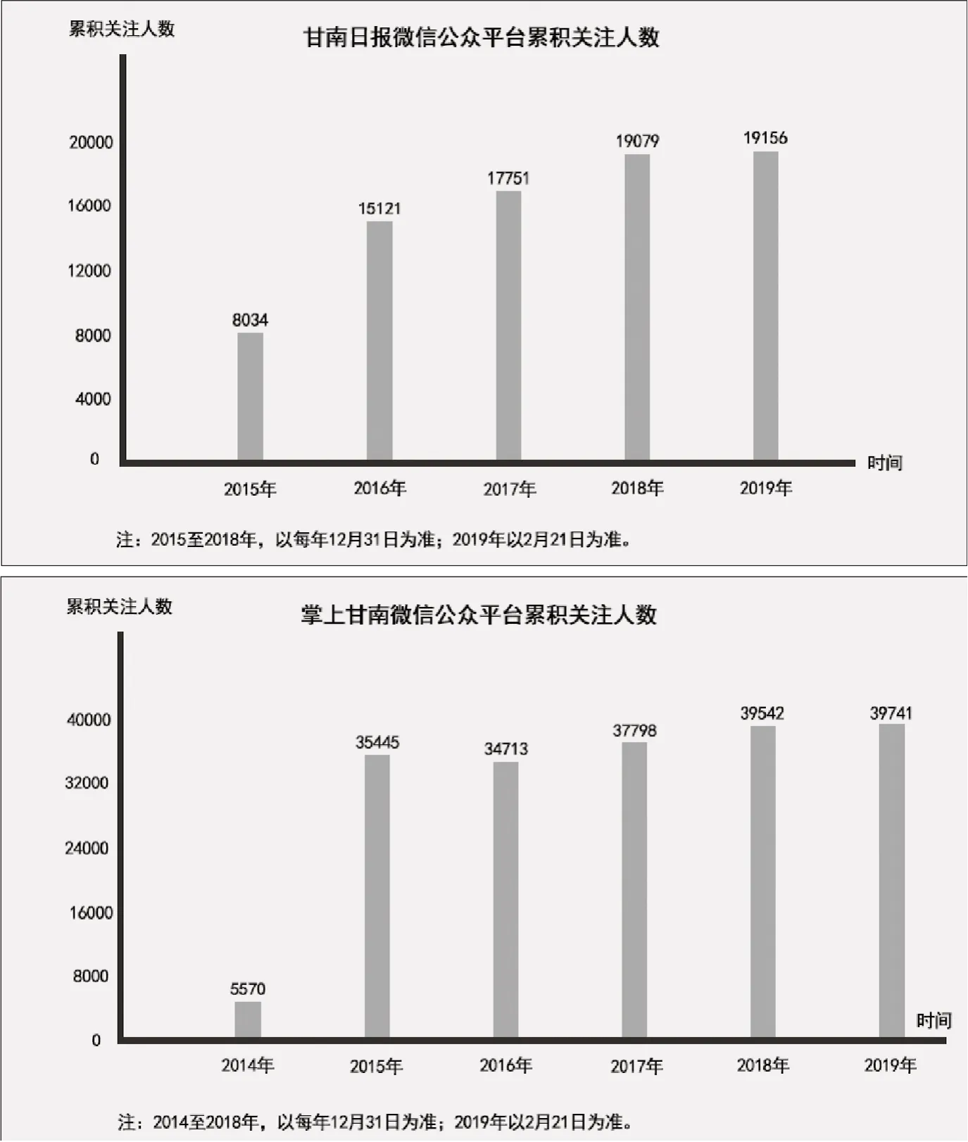 媒体融合发展的实践与探索——以甘南日报社为例